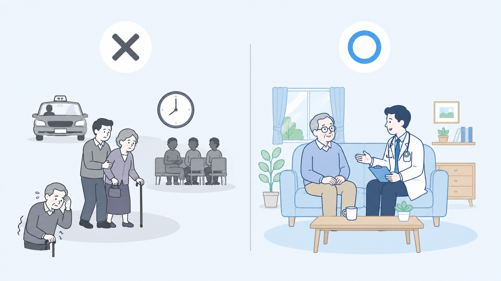 通院との費用比較